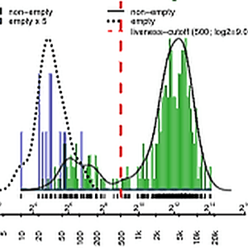 sc_genomics