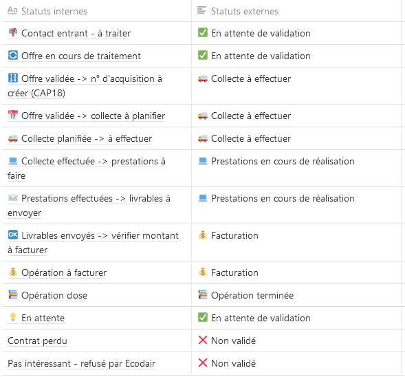 bug airtable