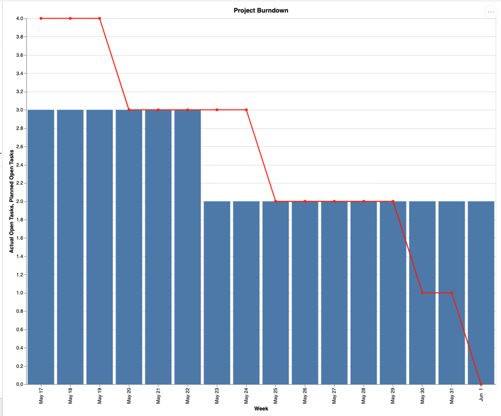  BURNDOWN_ Burndown - Airtable 2021-01-19 at 6.45.06 PM