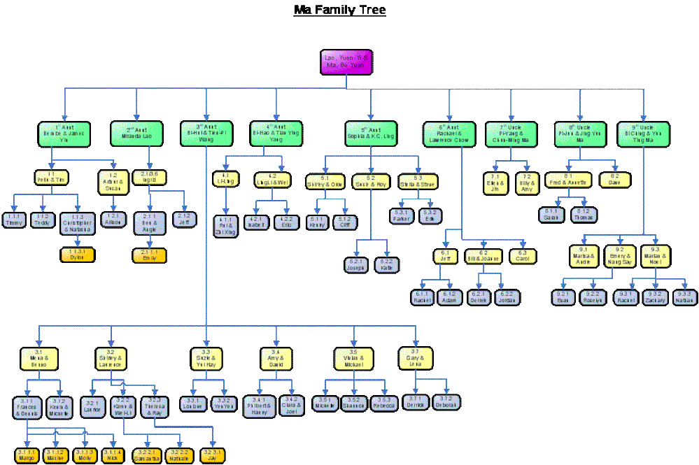 familytree2.gif