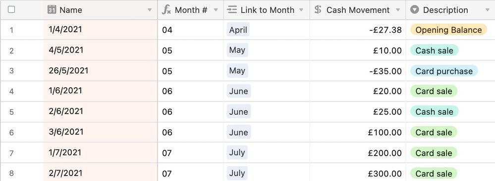 Trading Days