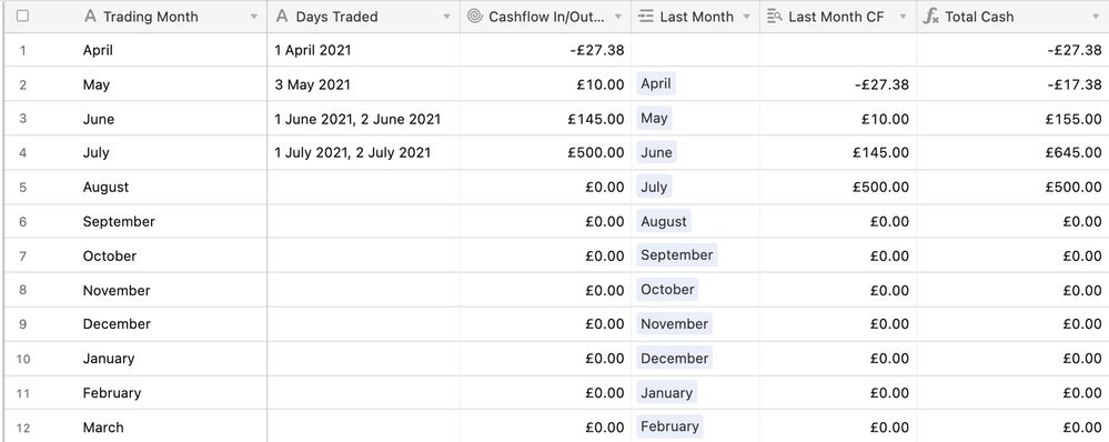 Month Table