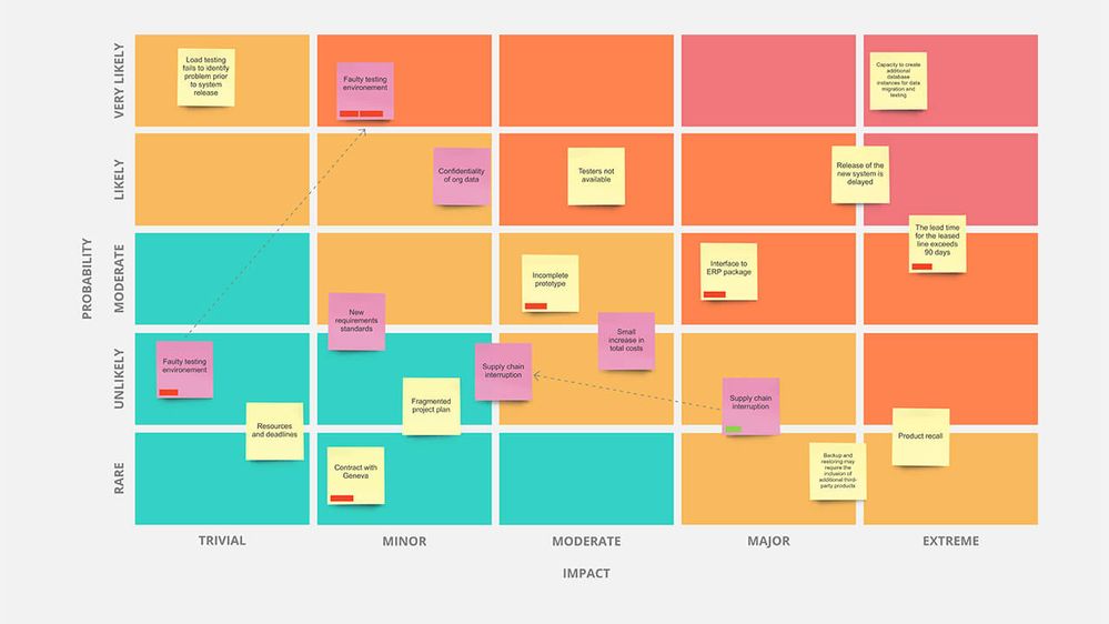 risk-matrix