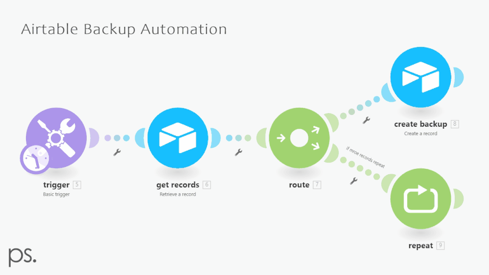 Airtable Backup Automation