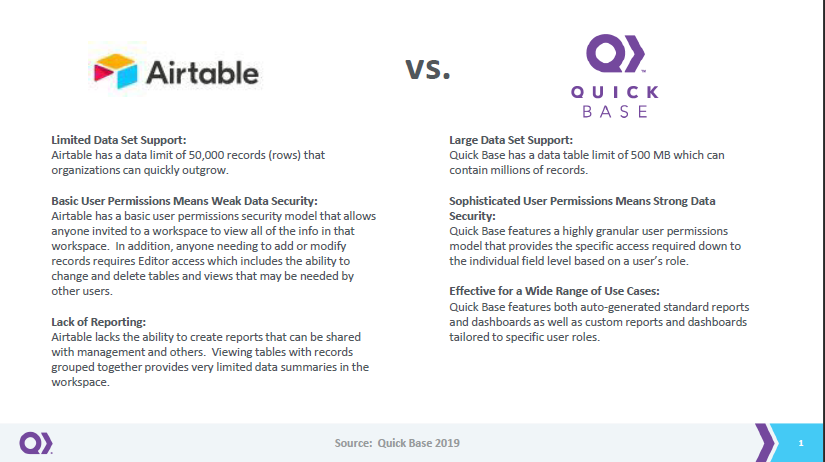 Airtable vs. Quick Base comparison 2-19-19