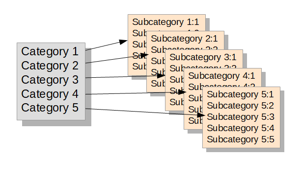 ConditionalLogic01