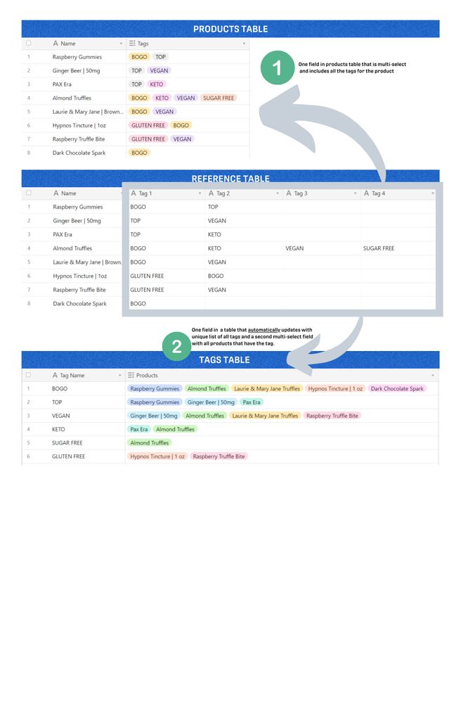 Airtable Tags