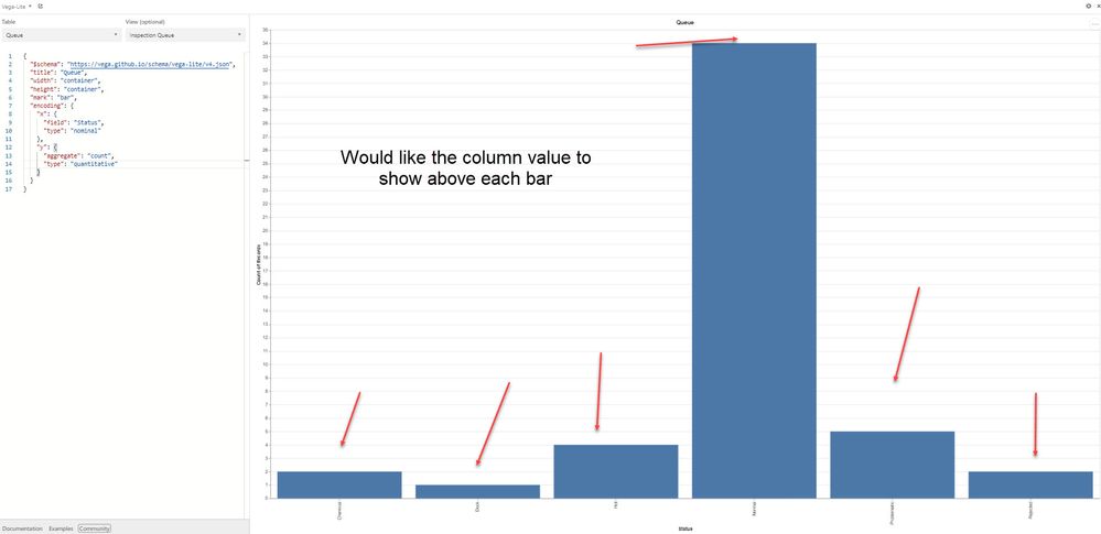 bar chart question