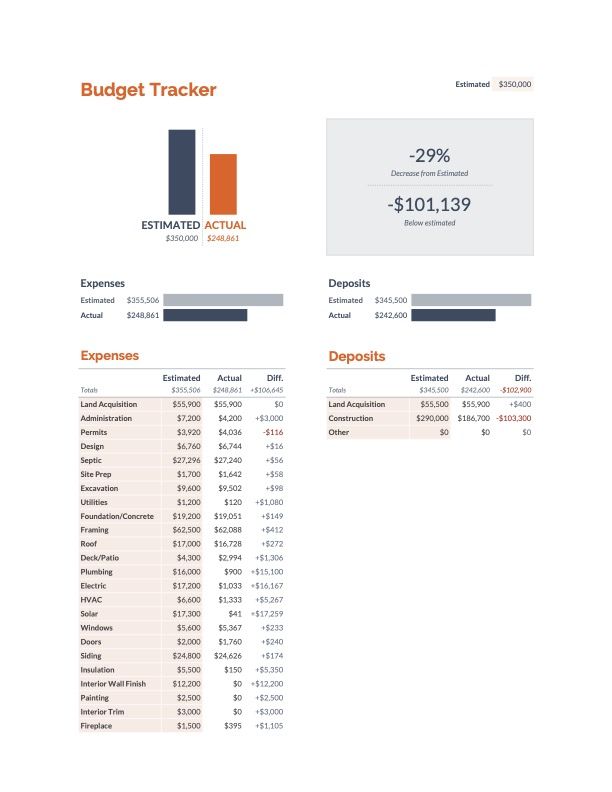 Budget 12-16-17