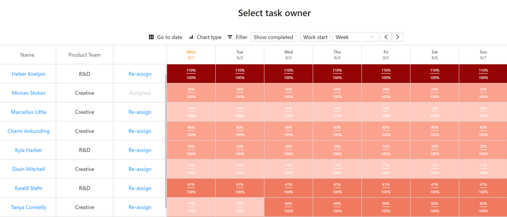 Easyassign heatmap