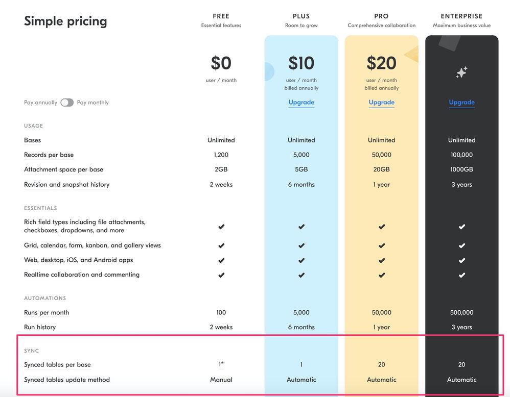 Pricing