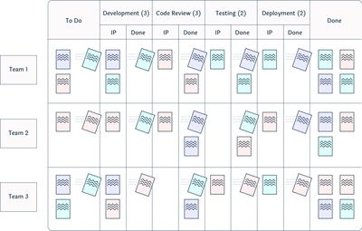 kanban-board-with-swimlanes.jpg