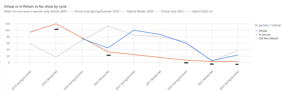 Line graph as described.