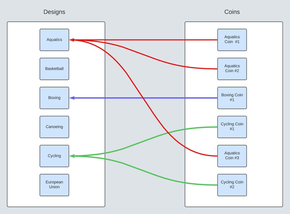 Blank diagram