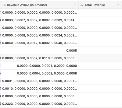 Values and Total Revenue Column