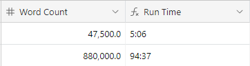 wordcount+runtime.png