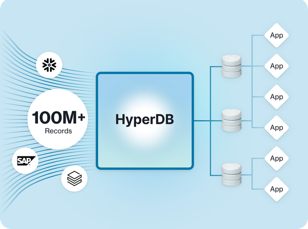 HyperDB image.png