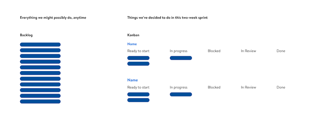 backlog-and-kanban.png