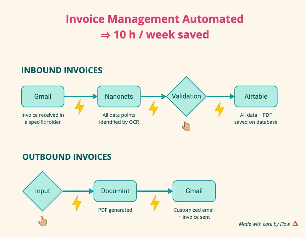 Invoice Automation Diagram - V1.jpg