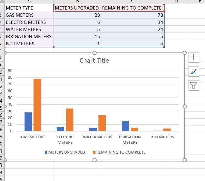 clustered bar chart