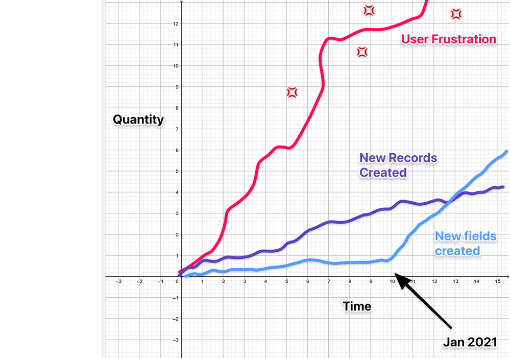 funtimes with graphs