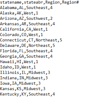 States &amp; Regions Text