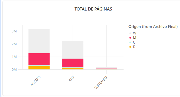 Grafica de Interfaces incompleta