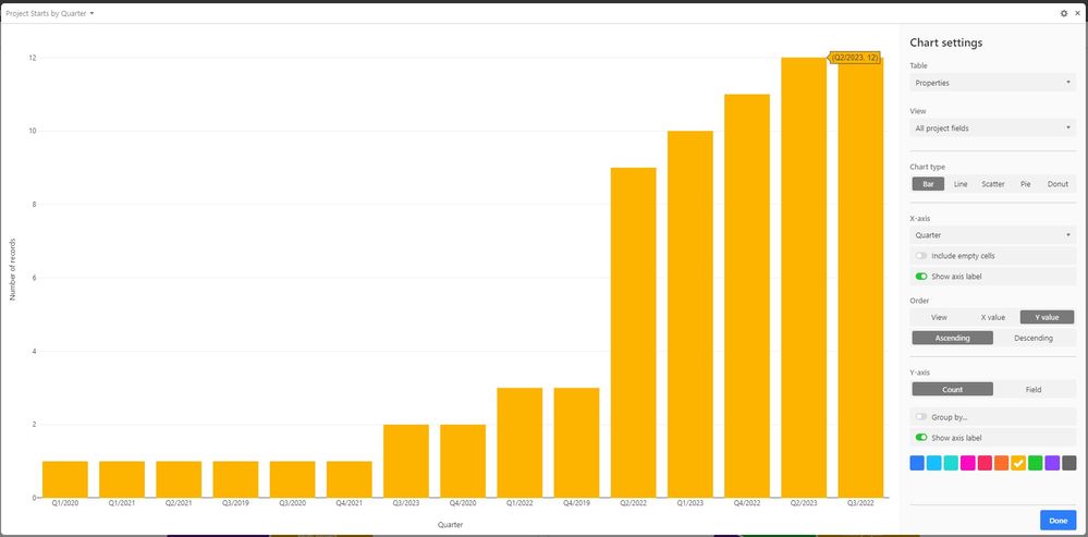 Chart by y val