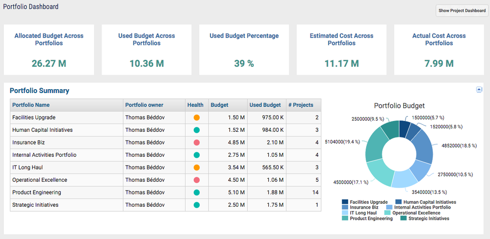 ZPM-Executive-Portfolio-Dashboard