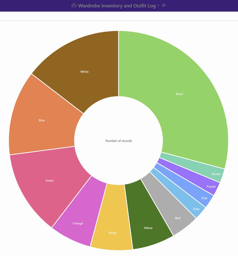 Pie Chart