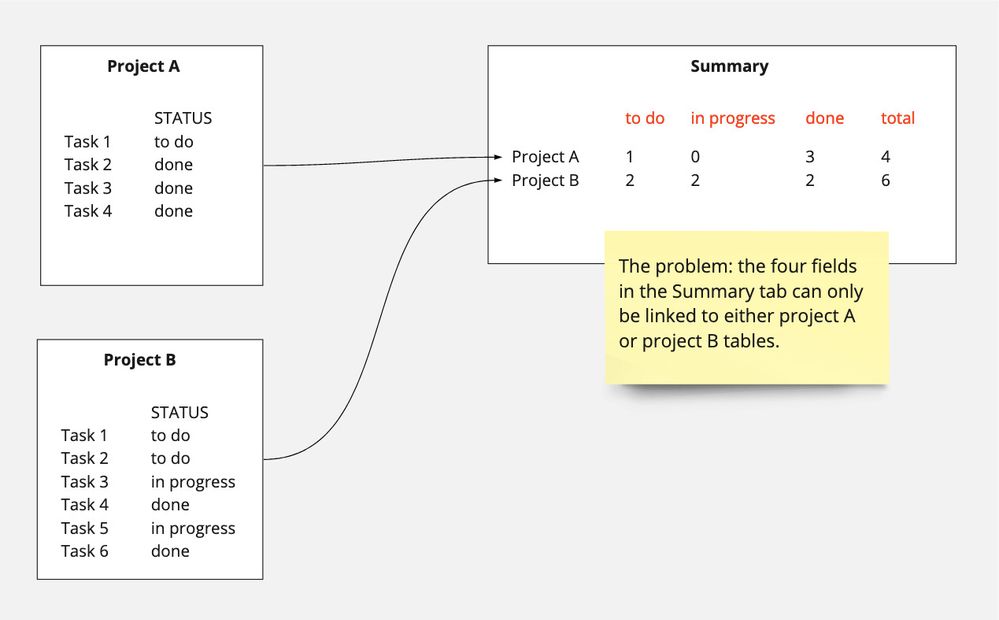 Speak tool - Summary across tabs